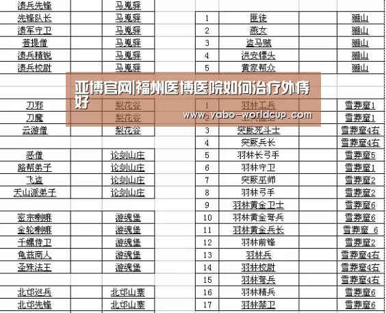亚博官网|福州医博医院如何治疗外痔好(图2) 亚博平台