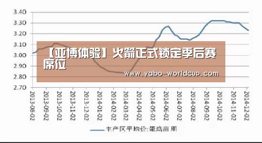 【亚博体验】火箭正式锁定季后赛席位(图2) 亚博体验